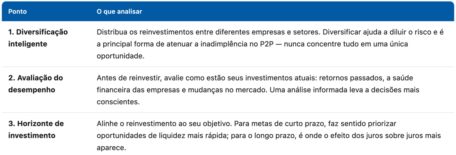 Juros sobre Juros