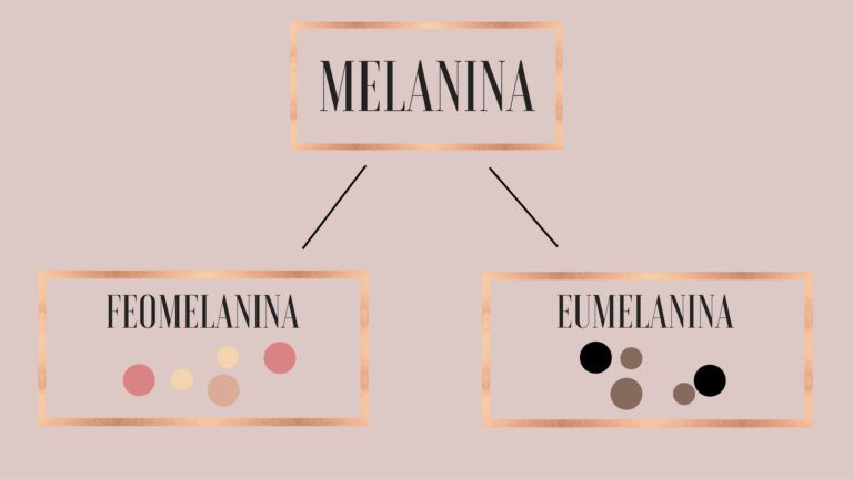 Melanina