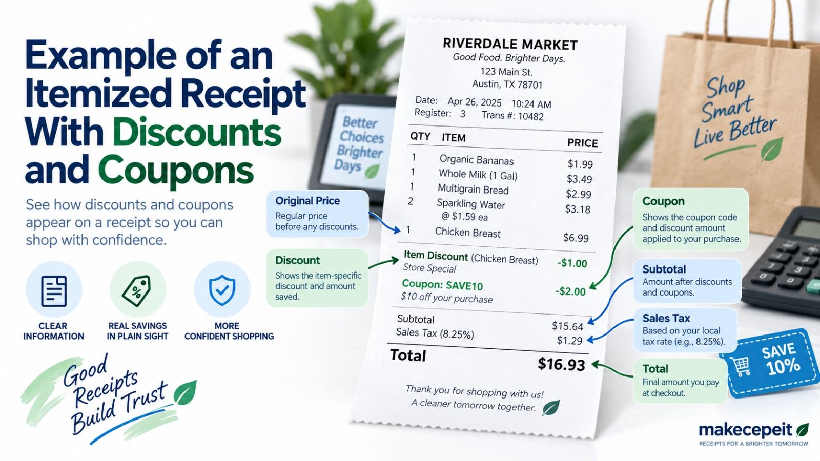 Example of an itemized receipt with discounts and coupons: original item prices, an item discount and a SAVE10 coupon each shown as a separate negative line, then subtotal, sales tax, and the final total