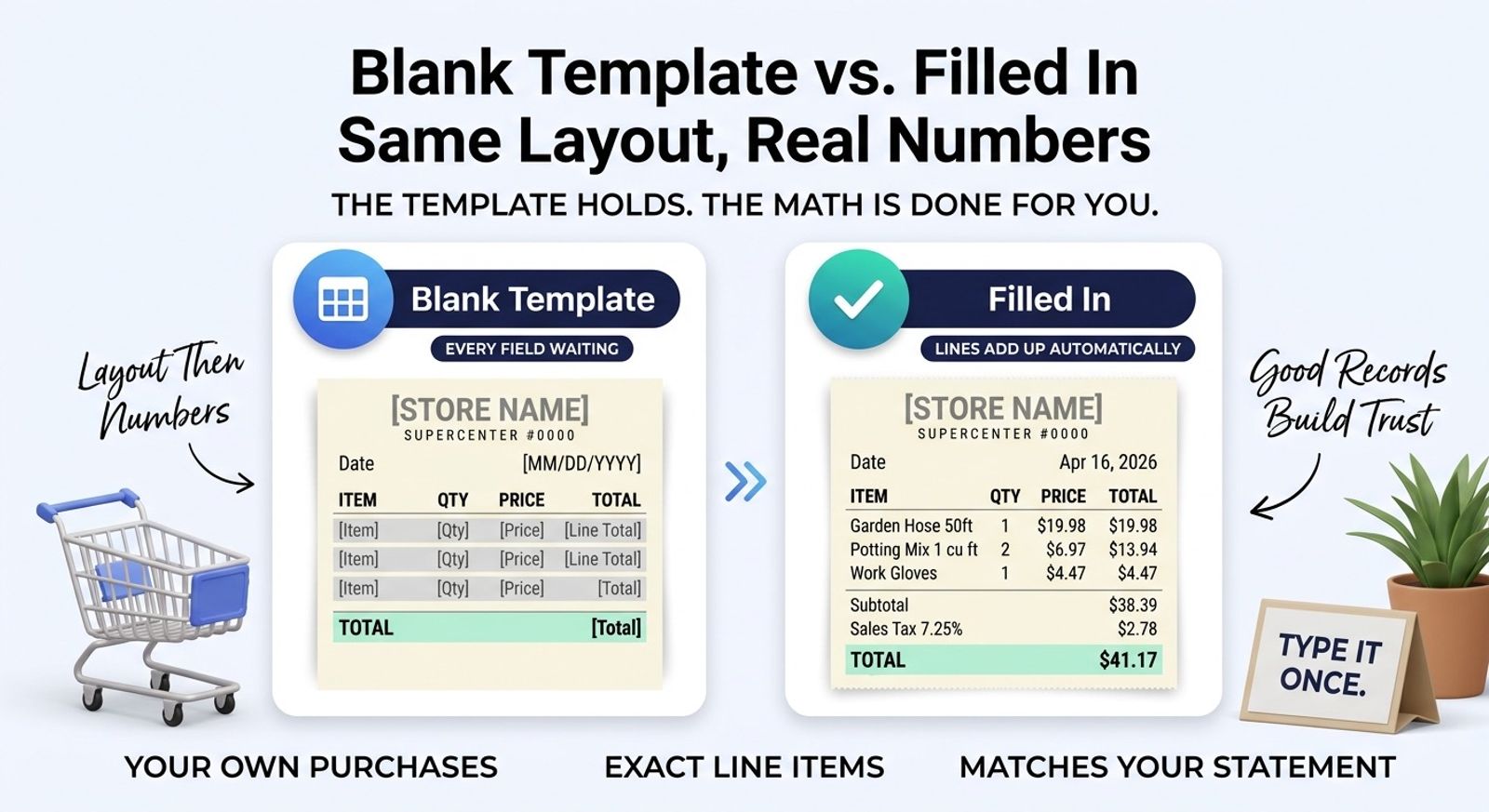A Walmart receipt template shown as a clean banner layout, with placeholder store and date fields at the top, an empty column structure for item, quantity, price and line total, and blank subtotal, sales tax and total rows waiting to be filled in.