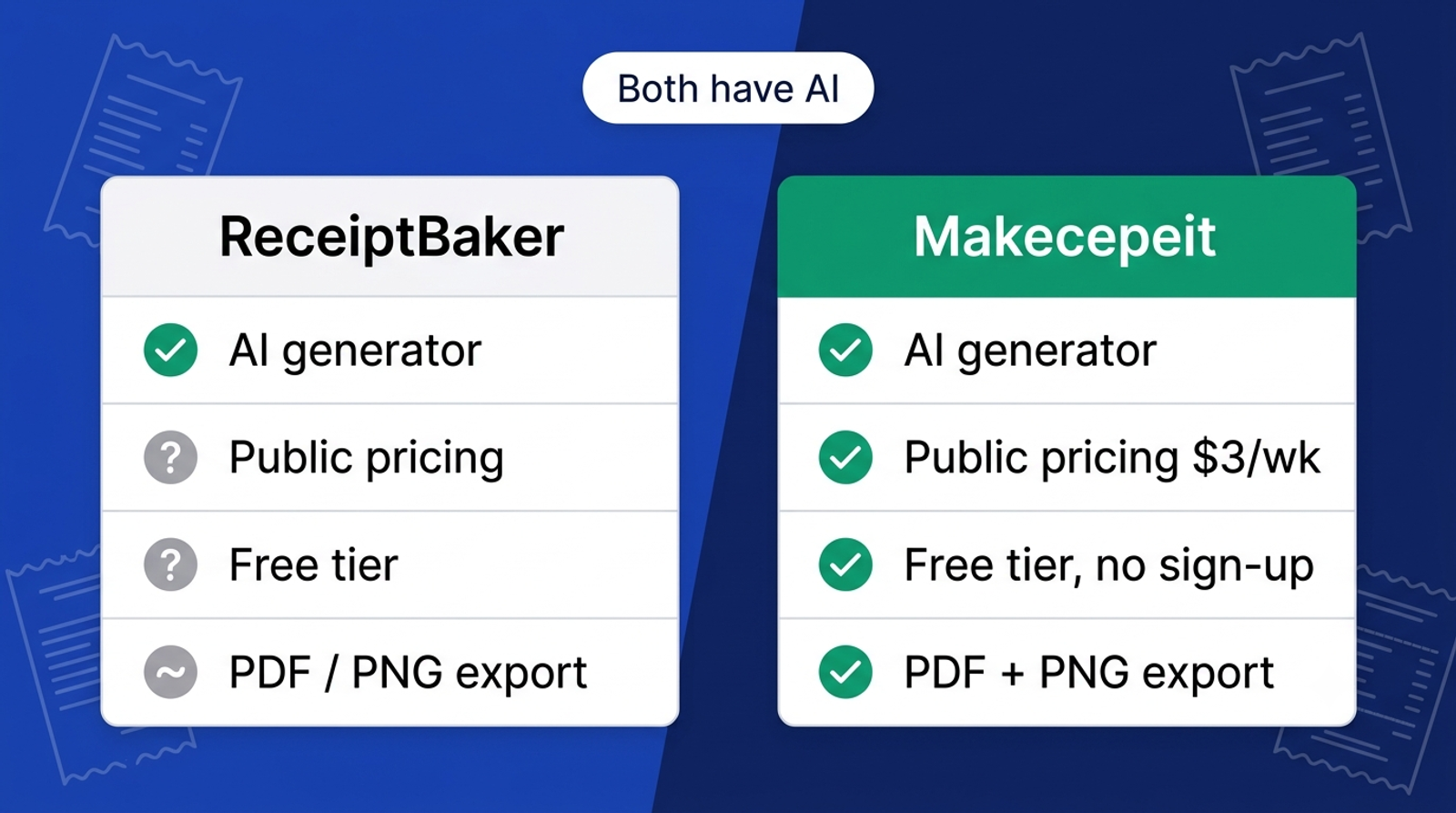 ReceiptBaker and Makecepeit both have AI, but Makecepeit adds public pricing, a confirmed free tier and PDF plus PNG export