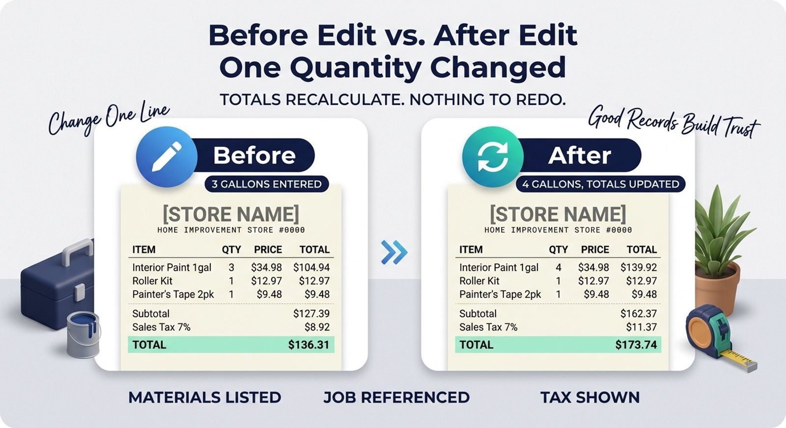 An editable Home Depot receipt template shown as a clean banner layout, with a laptop displaying a materials receipt where one quantity field is highlighted mid-edit, and the line total, subtotal, sales tax and grand total shown updating to match the new figure.