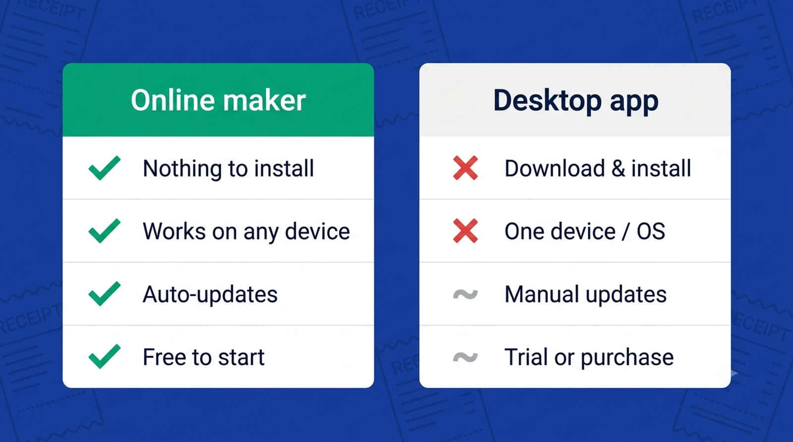 An online receipt maker needs nothing installed and works on any device, unlike a desktop app you download and update manually