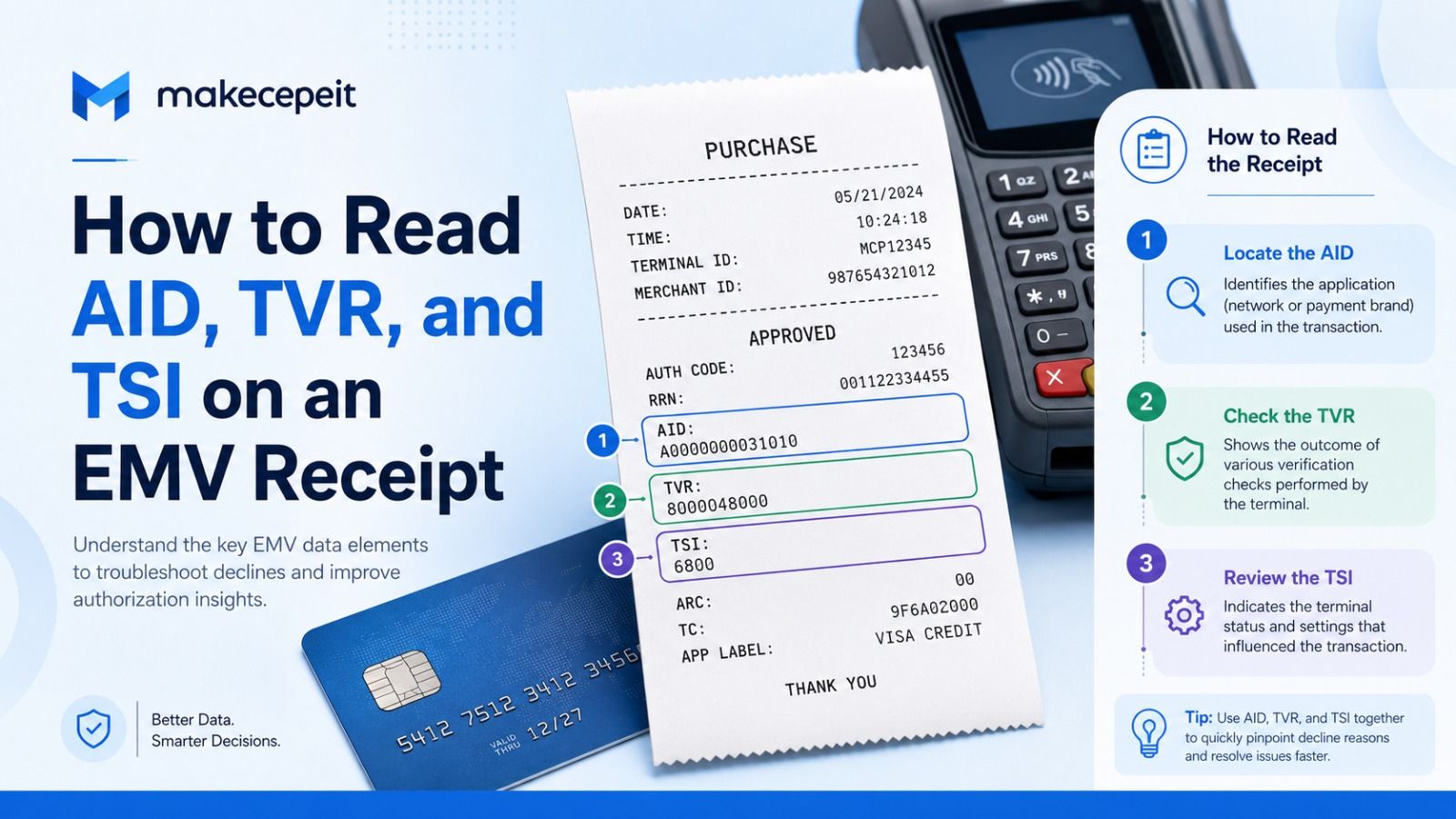 How to read AID, TVR, and TSI on an EMV receipt: step 1 locate the AID (the payment application used), step 2 check the TVR (the terminal's verification results), and step 3 review the TSI (the transaction status), shown with a sample chip-card receipt and a payment terminal