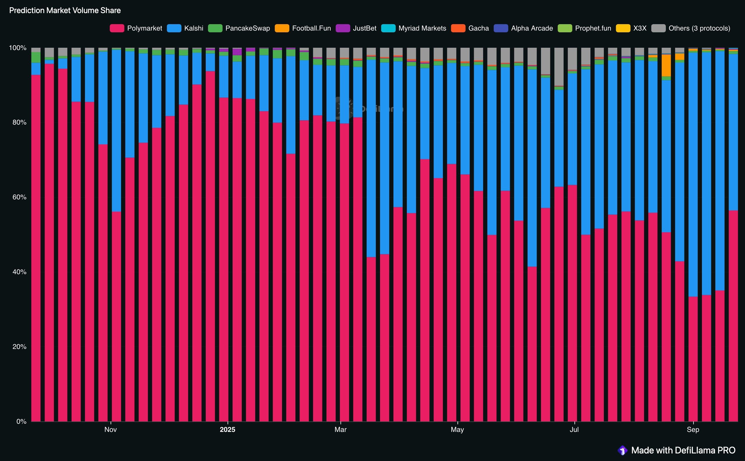 A Momentarily Comprehensive Guide to Prediction Markets | Will Ventures