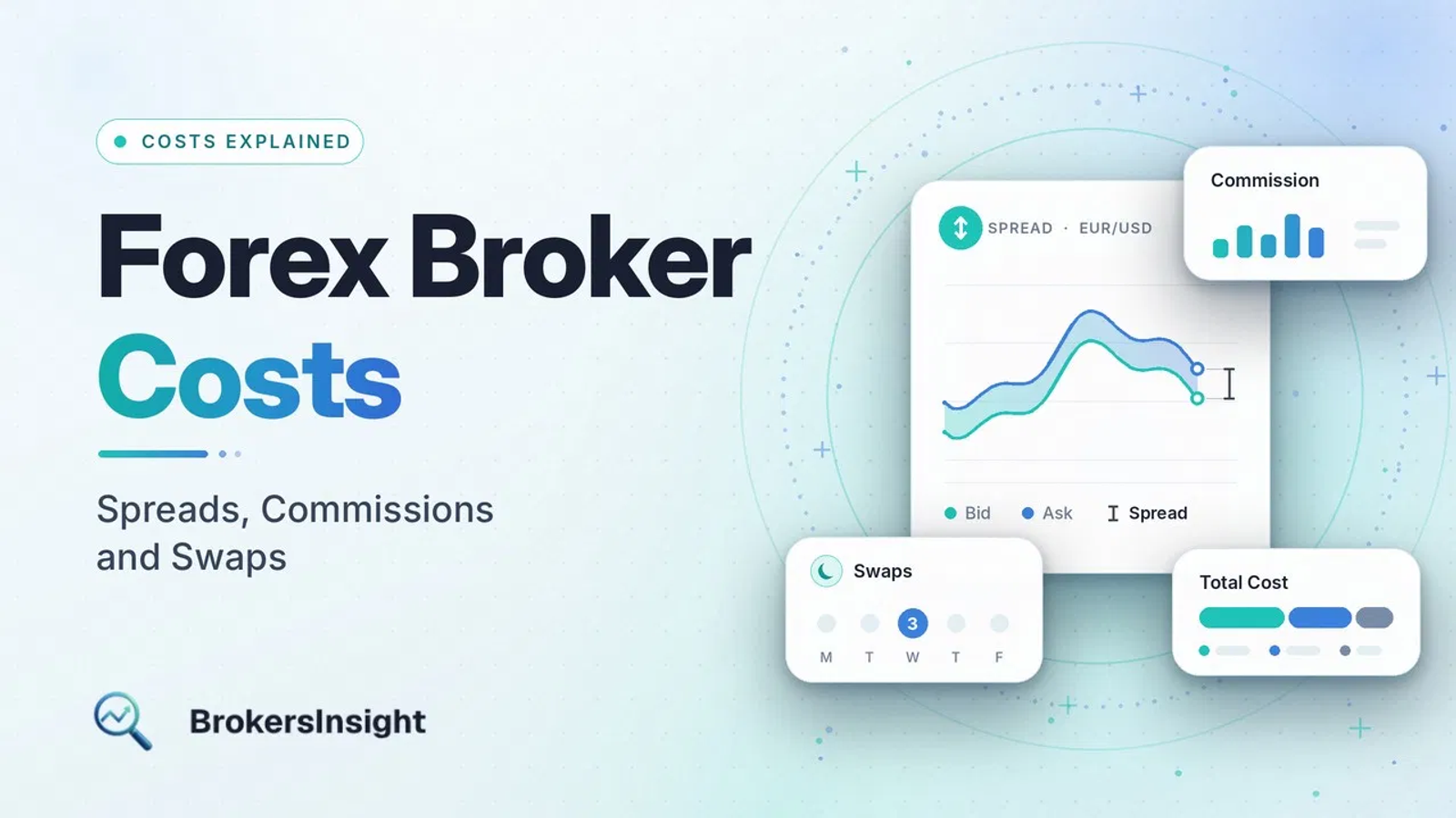 Forex Broker Costs Explained: Spreads, Commissions and Swaps