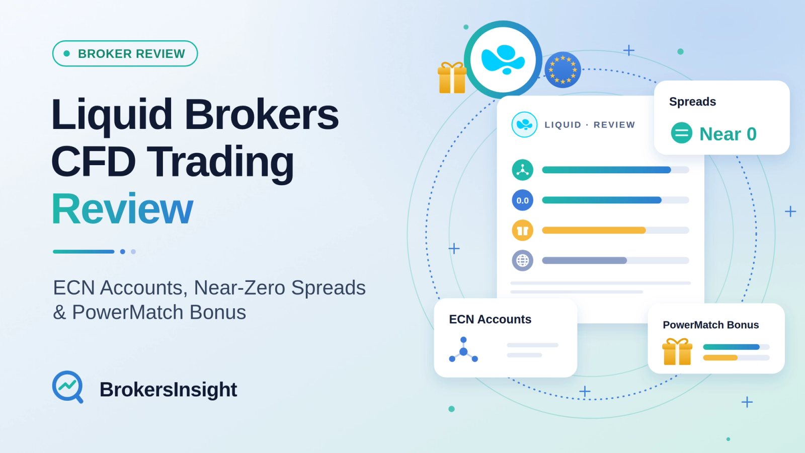 Liquid Brokers CFD Trading Review: ECN Accounts, Near-Zero Spreads & PowerMatch Bonus (Europe & International)