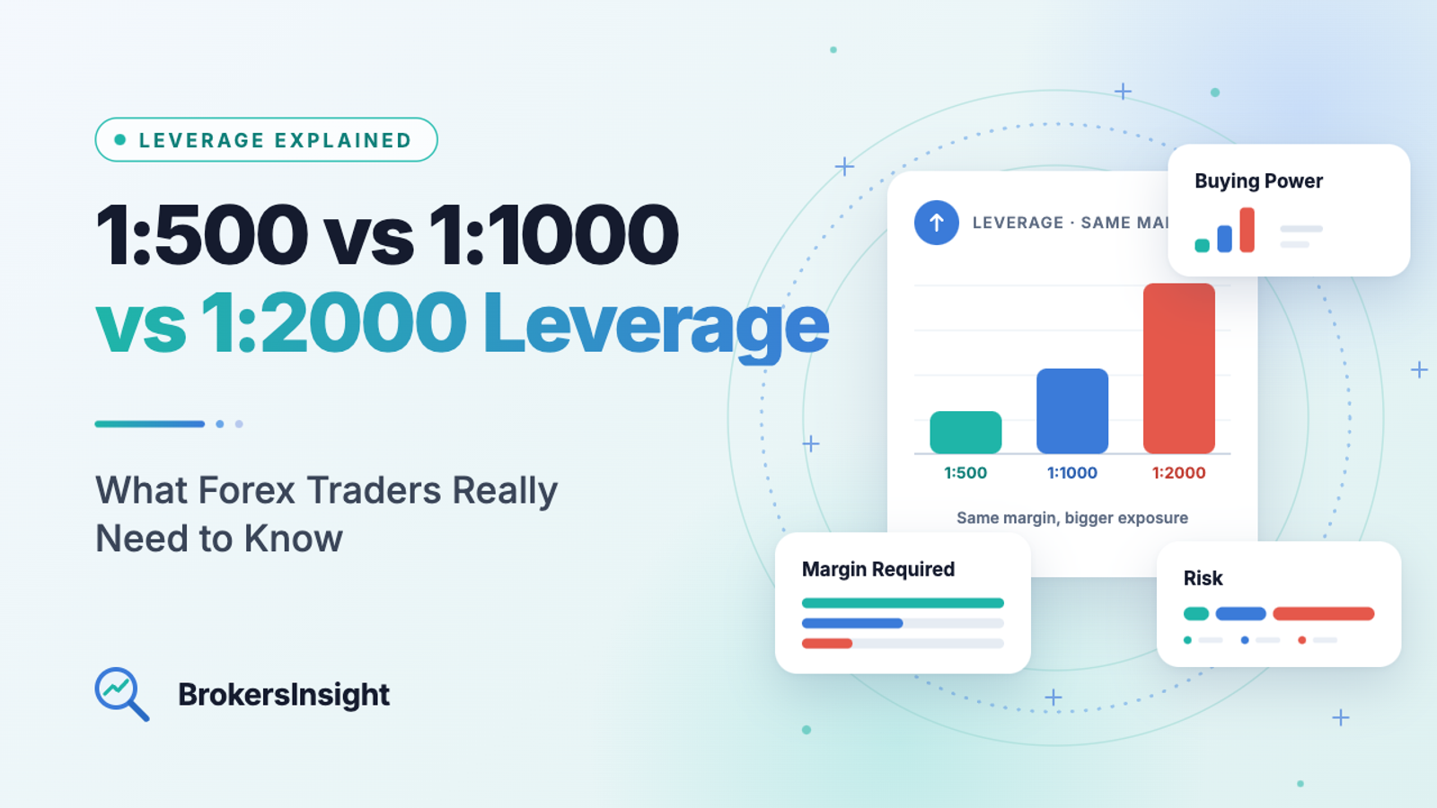 1:500 vs 1:1000 vs 1:2000 Leverage: What Forex Traders Really Need to Know