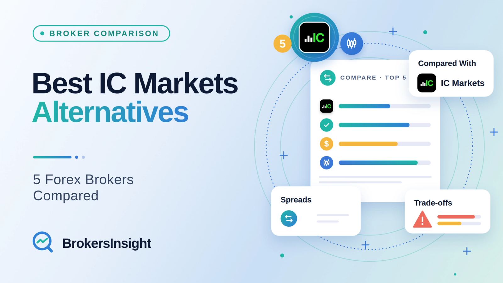 Graphic illustrating a comparison of 5 forex brokers as alternatives to IC Markets.