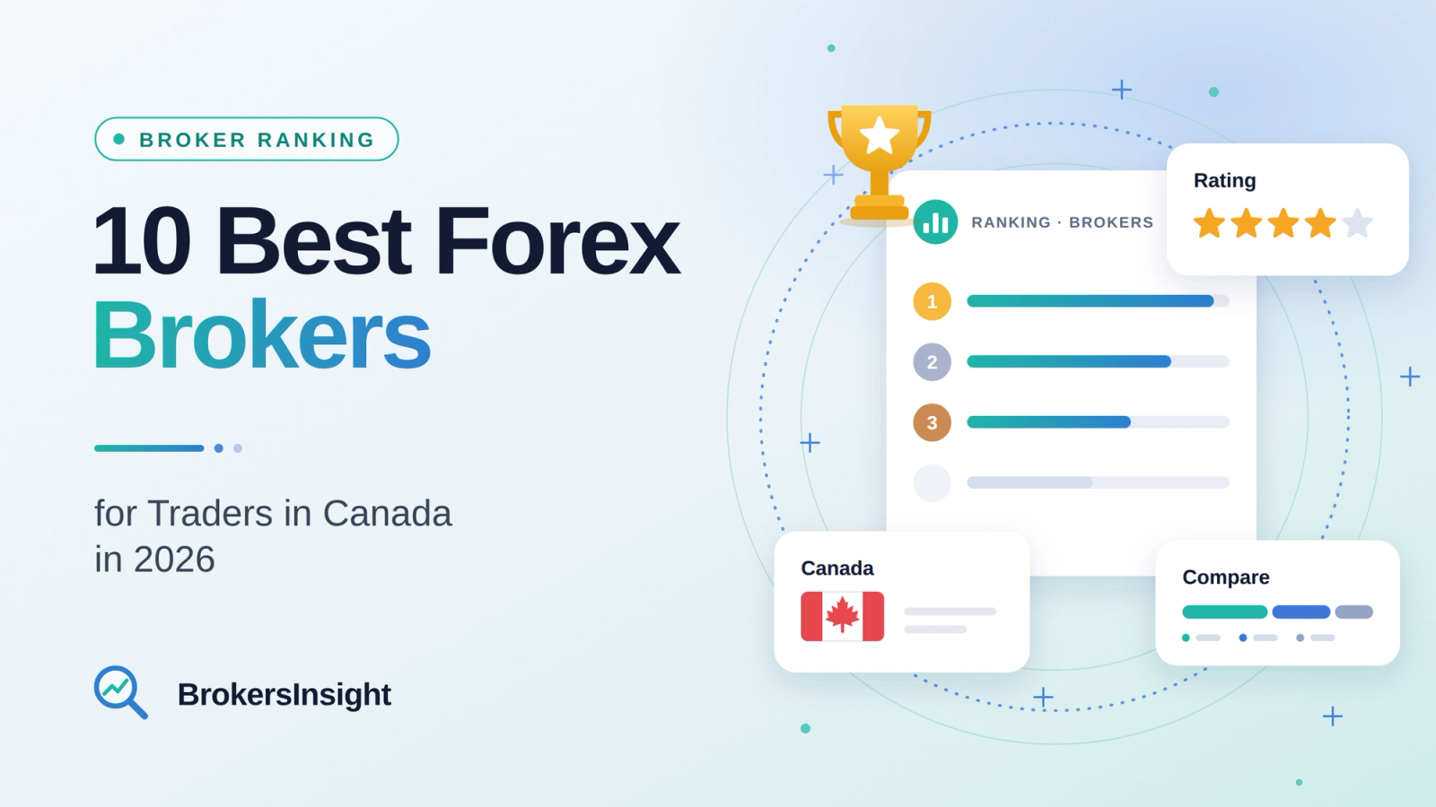 10 Best Forex Brokers for Traders in Canada in 2026
