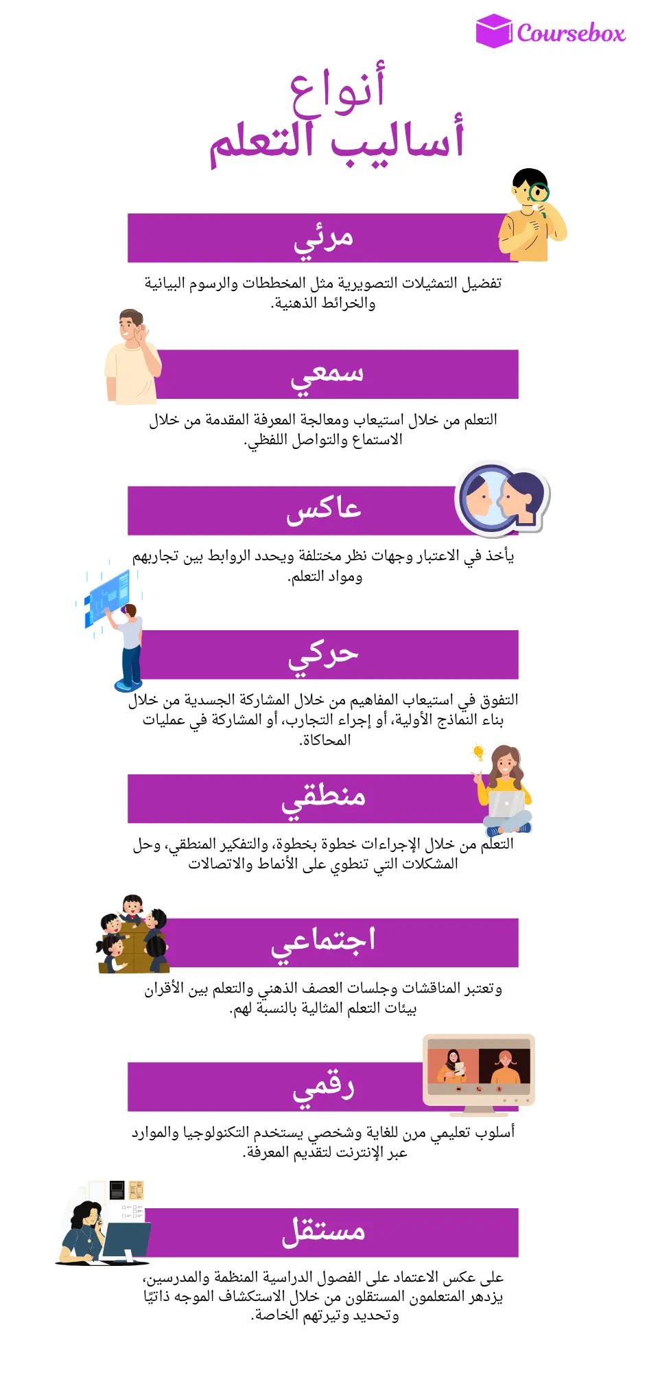 أنواع أساليب التعلم