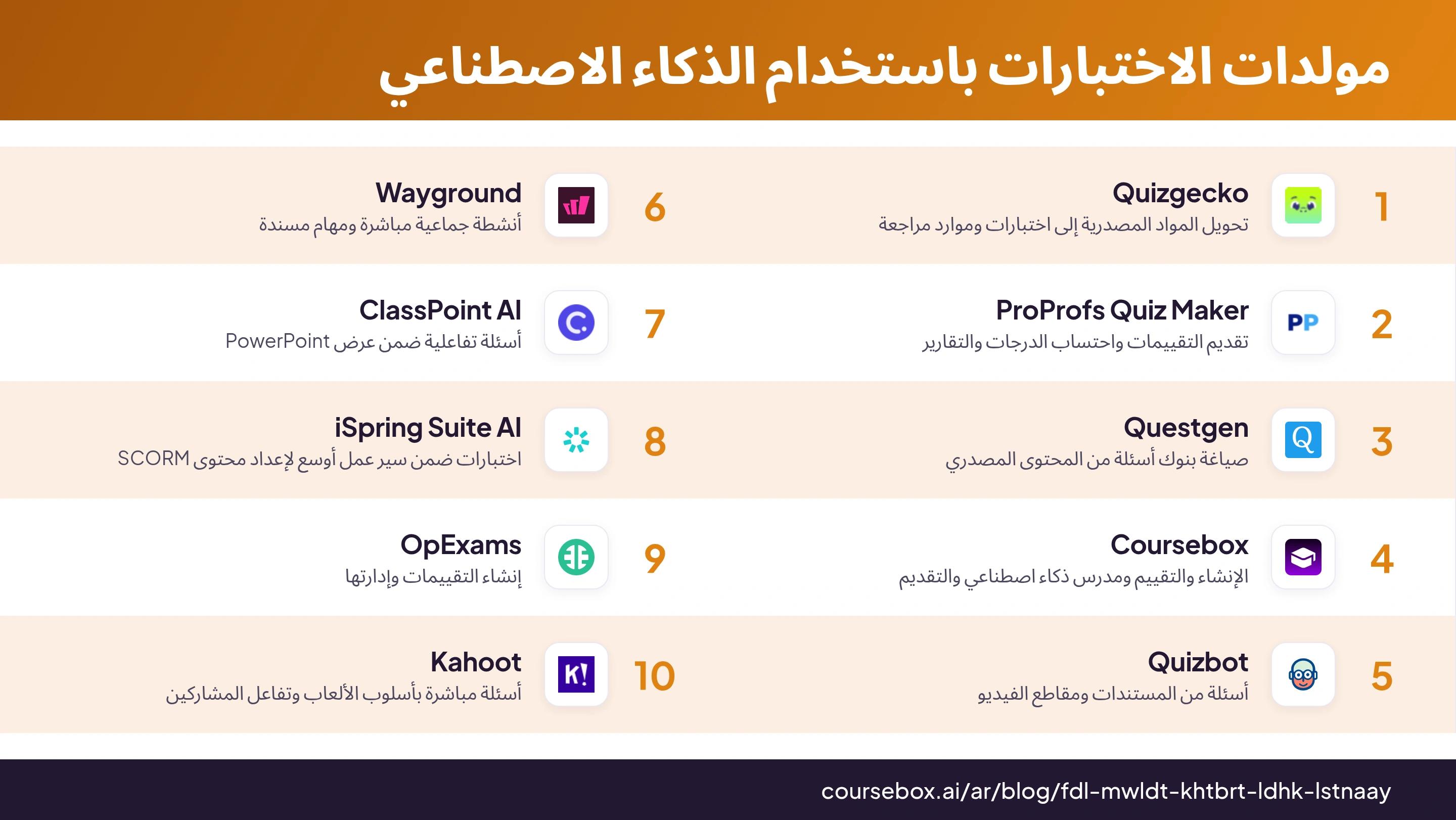 إنفوجرافيك يرتب أفضل 10 مولدات اختبارات باستخدام الذكاء الاصطناعي في 2026 في مقارنة سريعة
