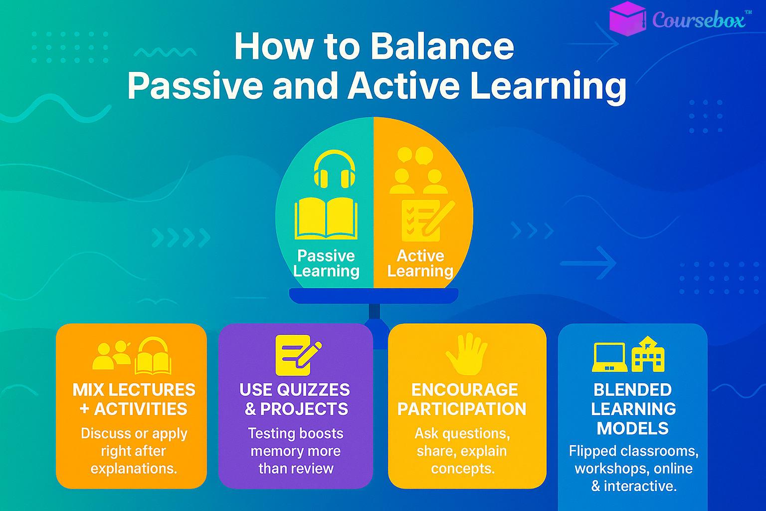 How to Balance Passive and Active Learning