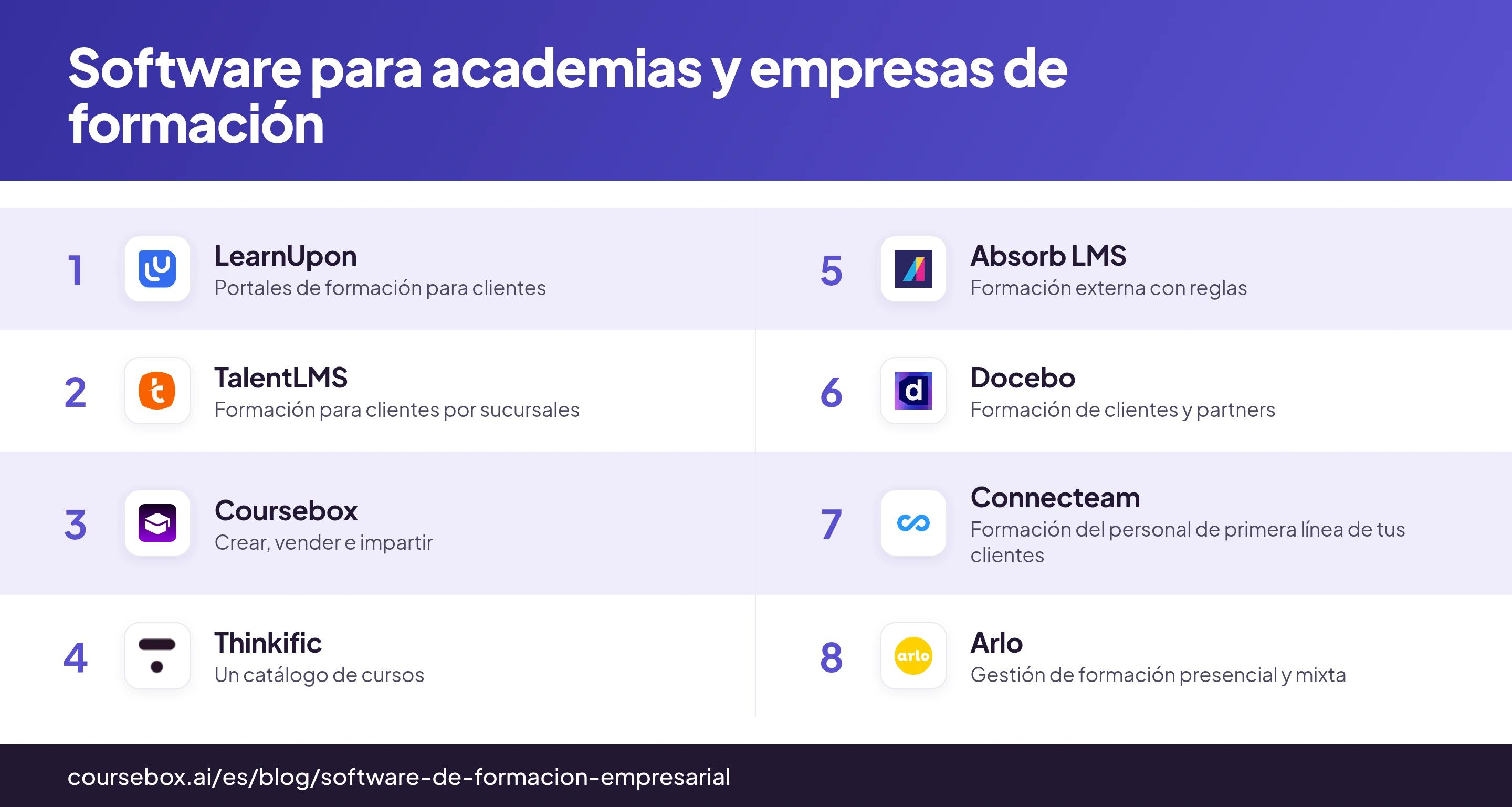 Infografía comparativa con ocho plataformas para empresas de formación, sus logotipos y su uso principal