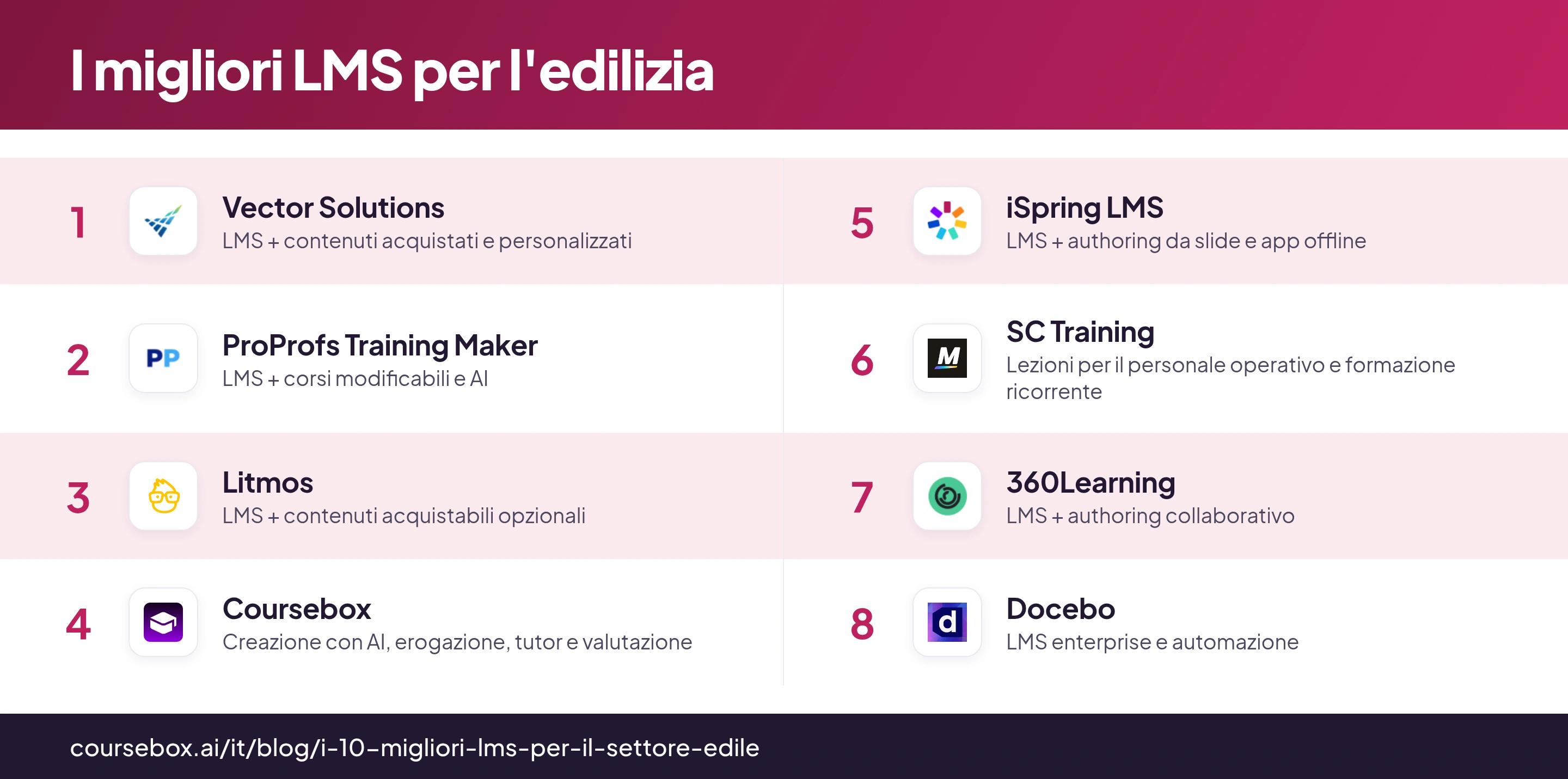 Infografica con gli 8 migliori LMS per il settore edile, a confronto in sintesi