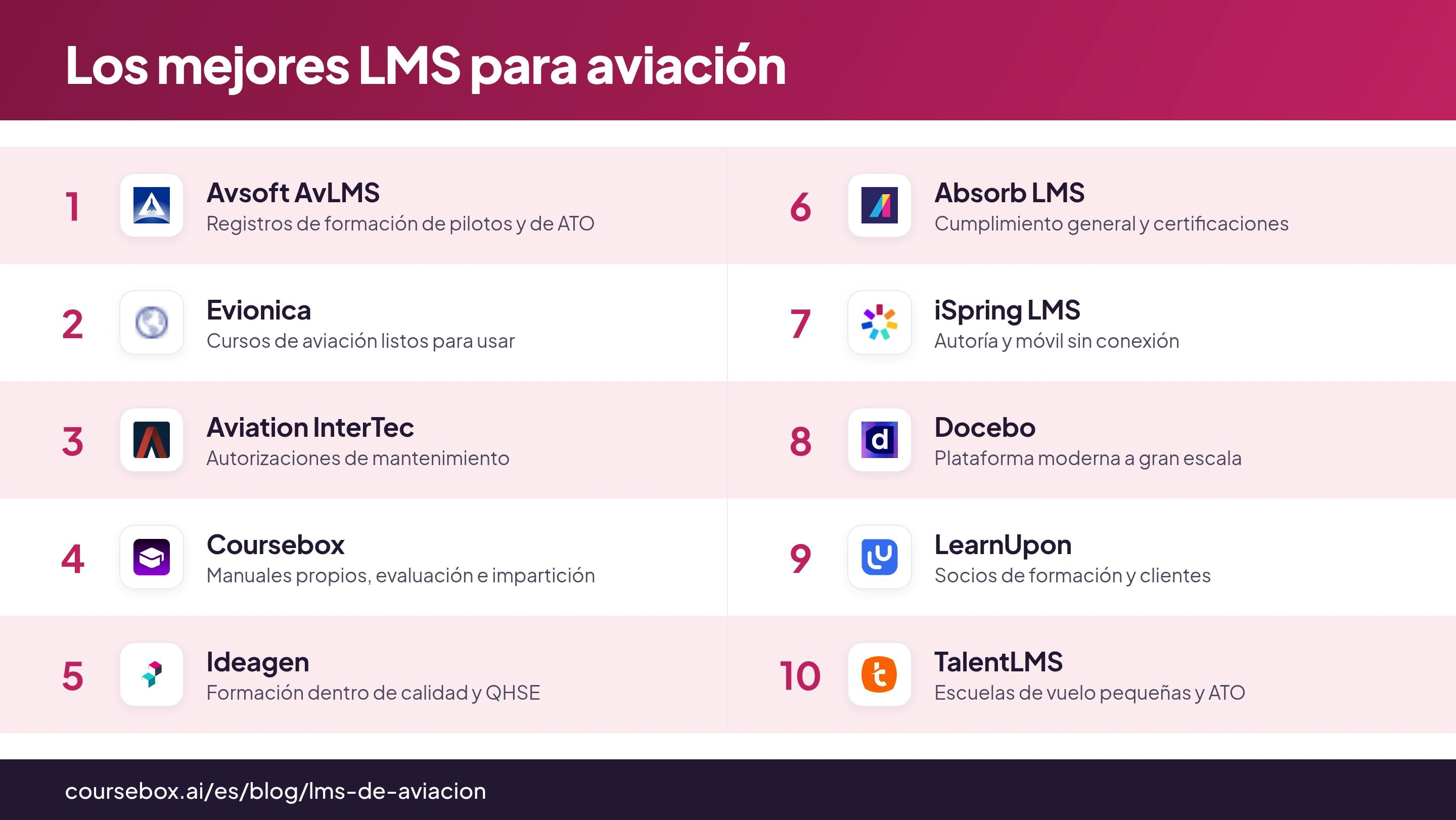 Infografía comparativa de los 10 mejores LMS para aviación en 2026