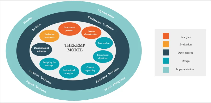 kemp model