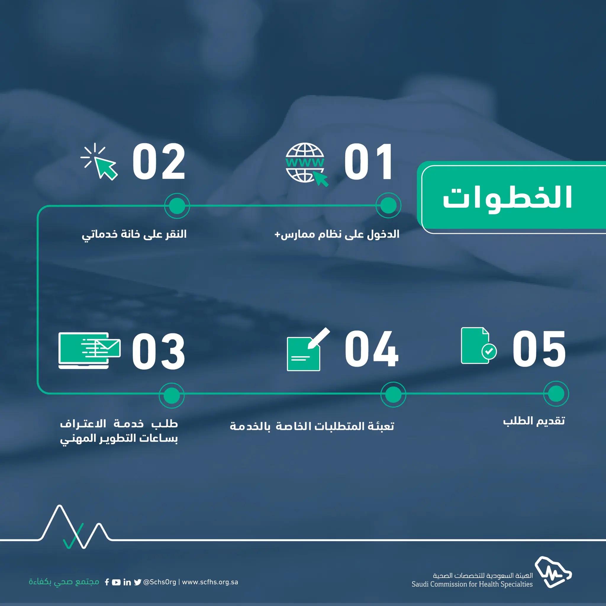 CPD Time management Arabic