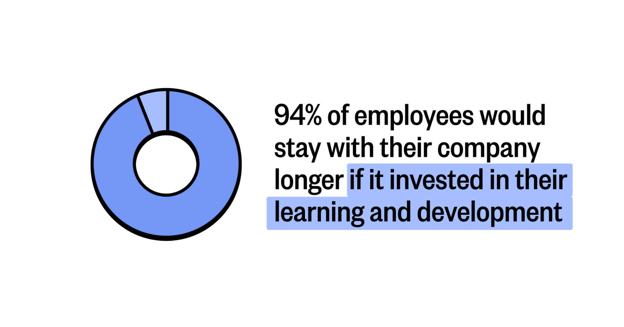 Importance of learning and development