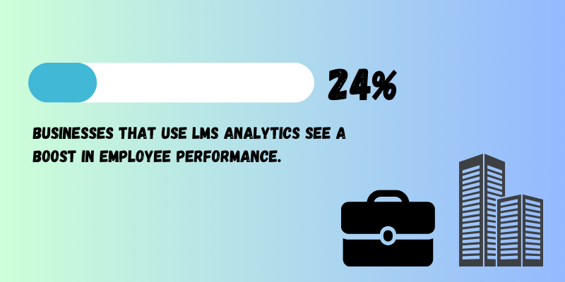 Businesses with LMS analytics and employee performance.