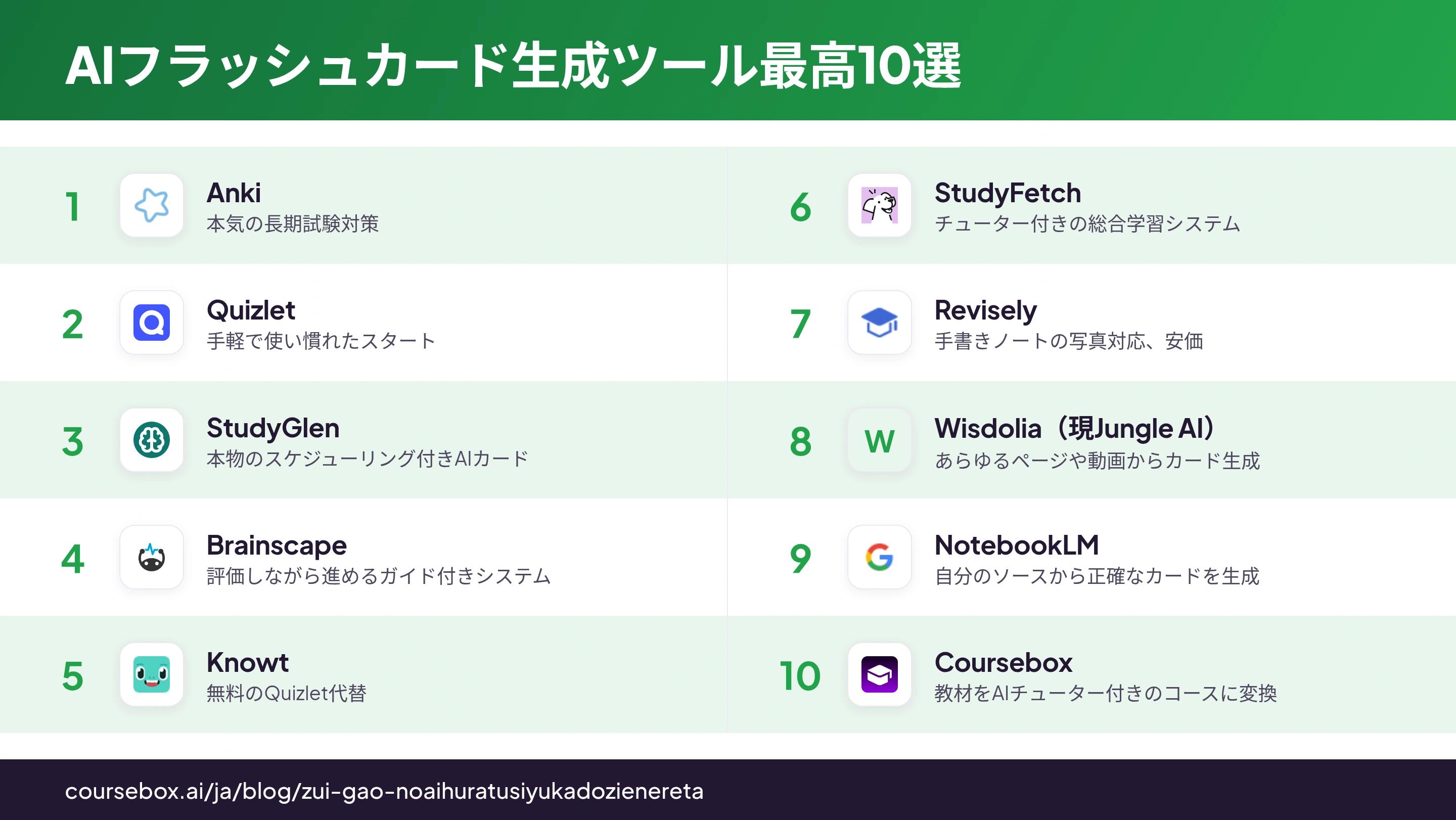 2026年最高のAIフラッシュカード生成ツール10選を比較したインフォグラフィック