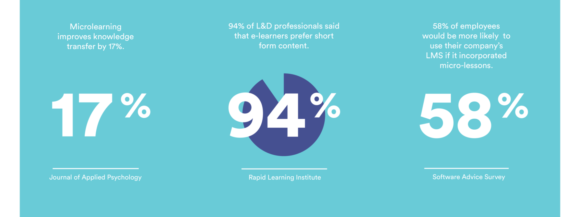 Importance of microlearning