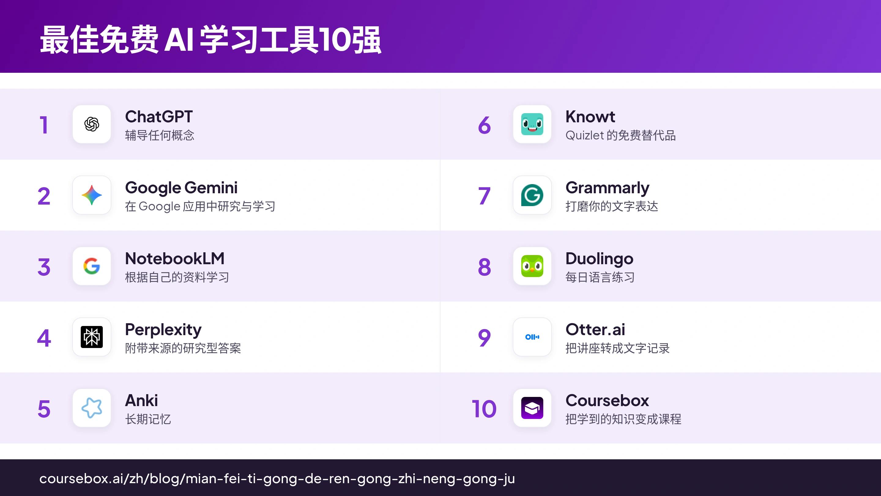 信息图：对比2026年10款最佳免费学习 AI 工具