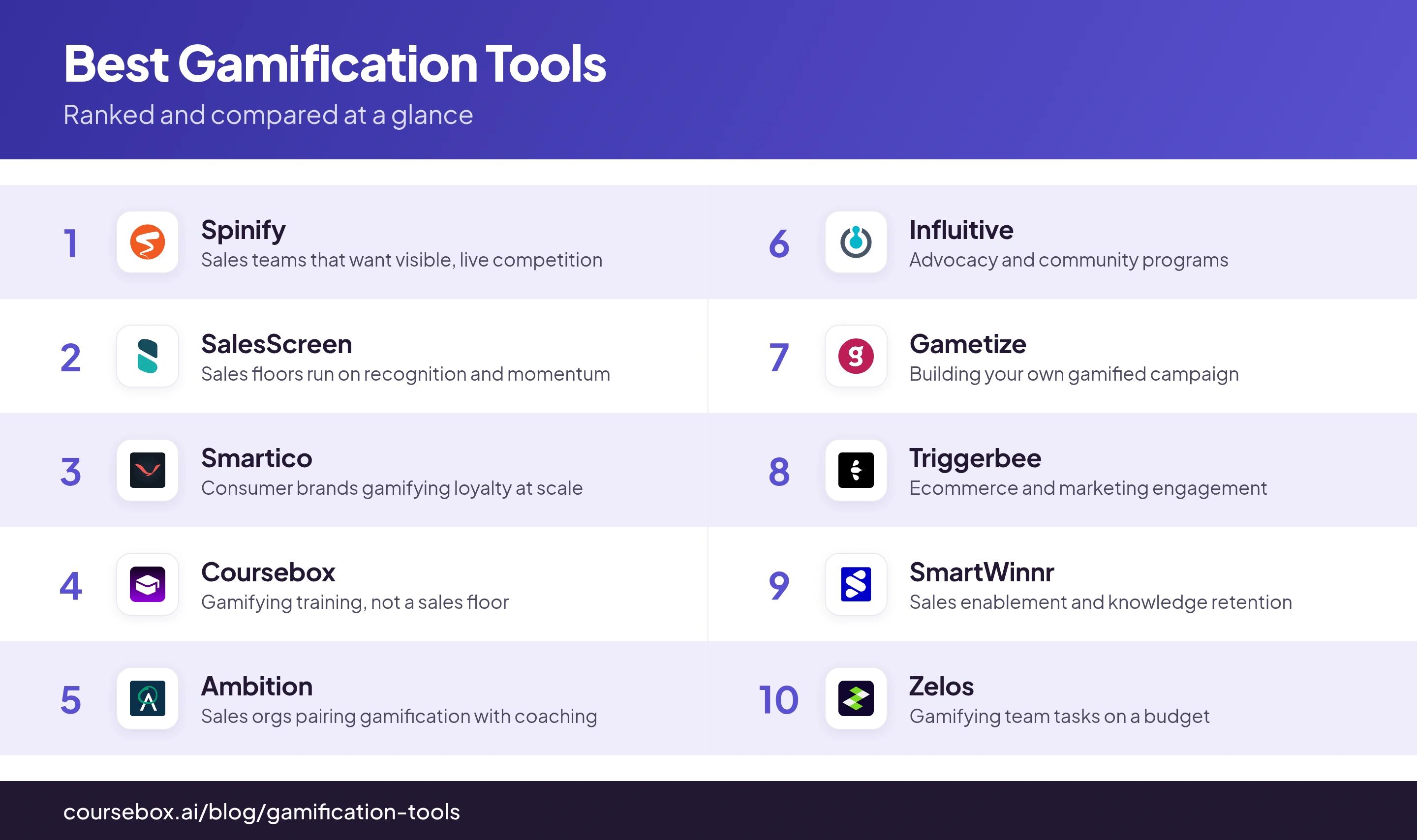 Infographic ranking the 10 best gamification tools in 2026 by wow factor, compared at a glance