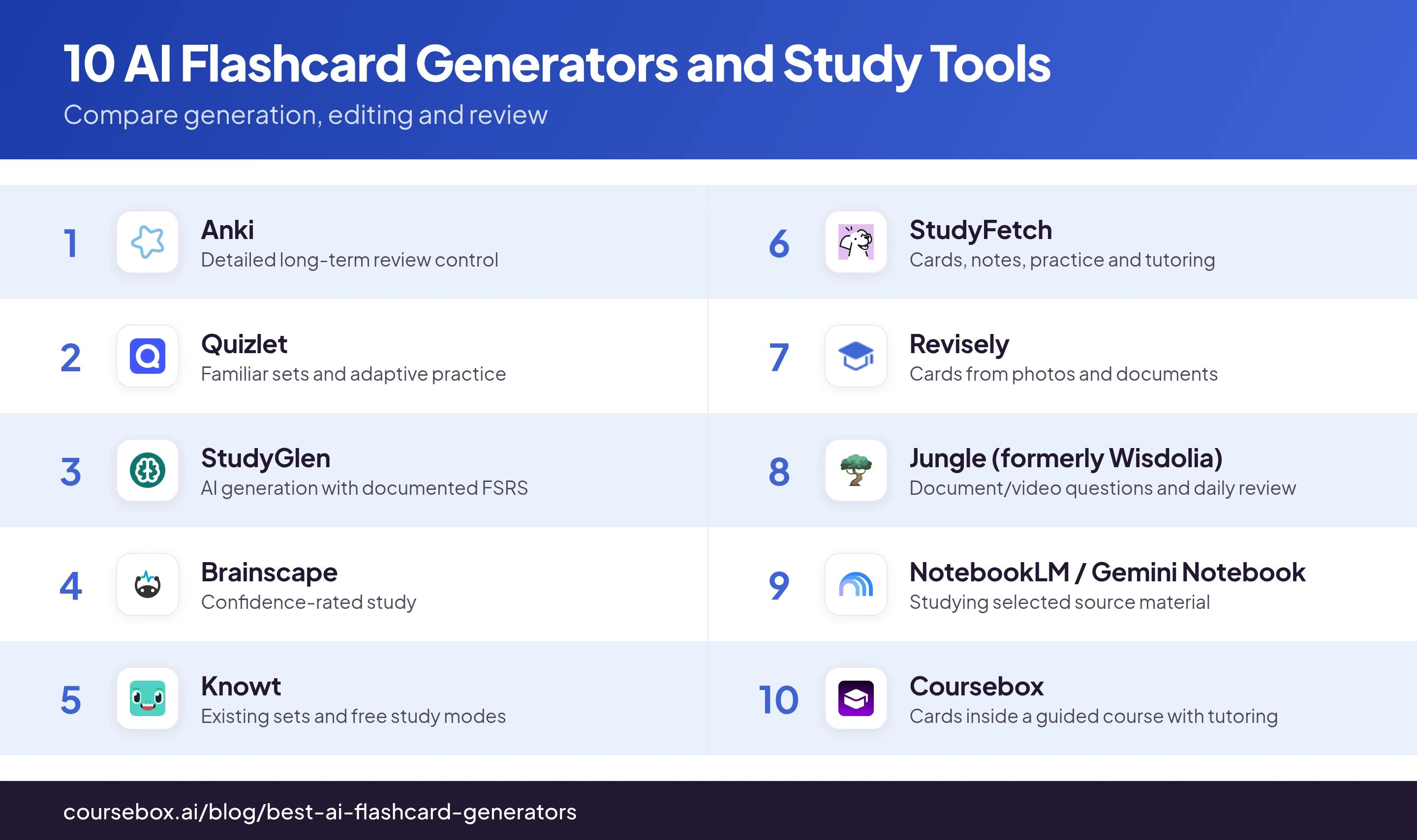 Comparison graphic showing best ai flashcard generators with product logos and their main learning workflows