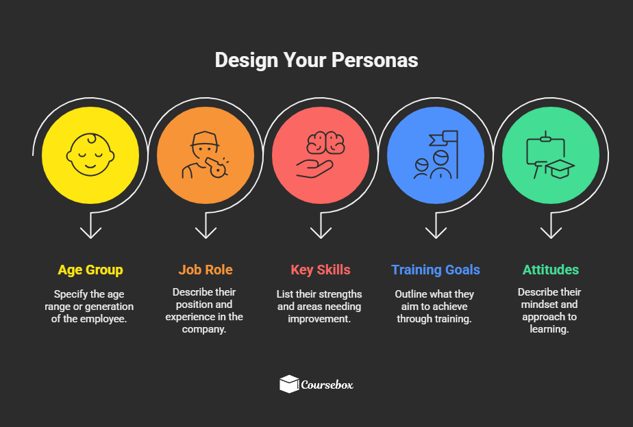 Identify Your Target Audience