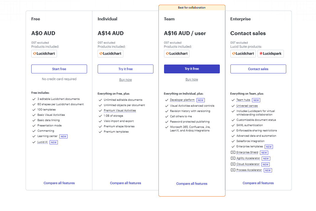 Pricing Concerns
