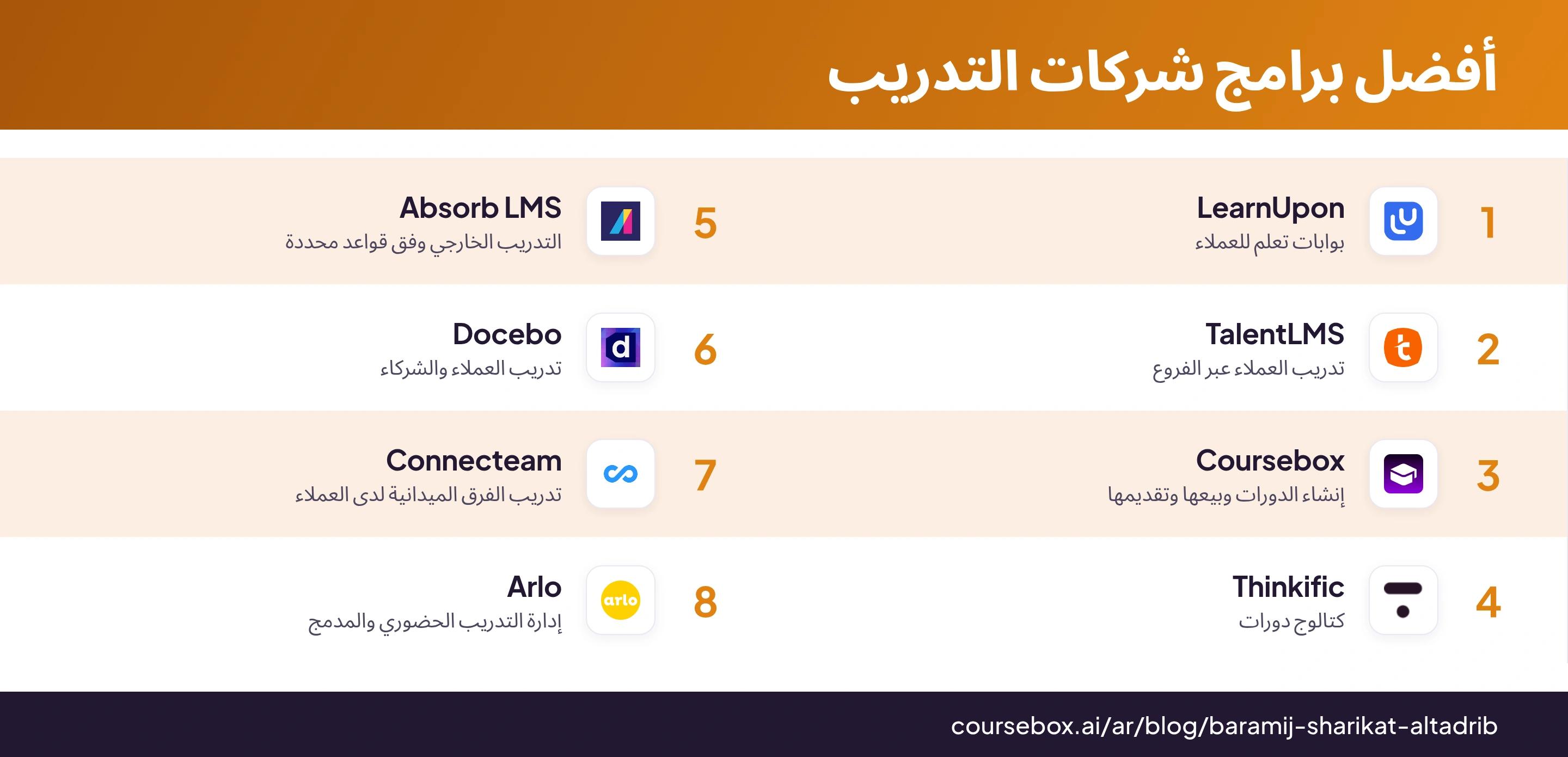 إنفوجرافيك يرتب أفضل 8 برامج لشركات التدريب ويقارن بينها بنظرة سريعة