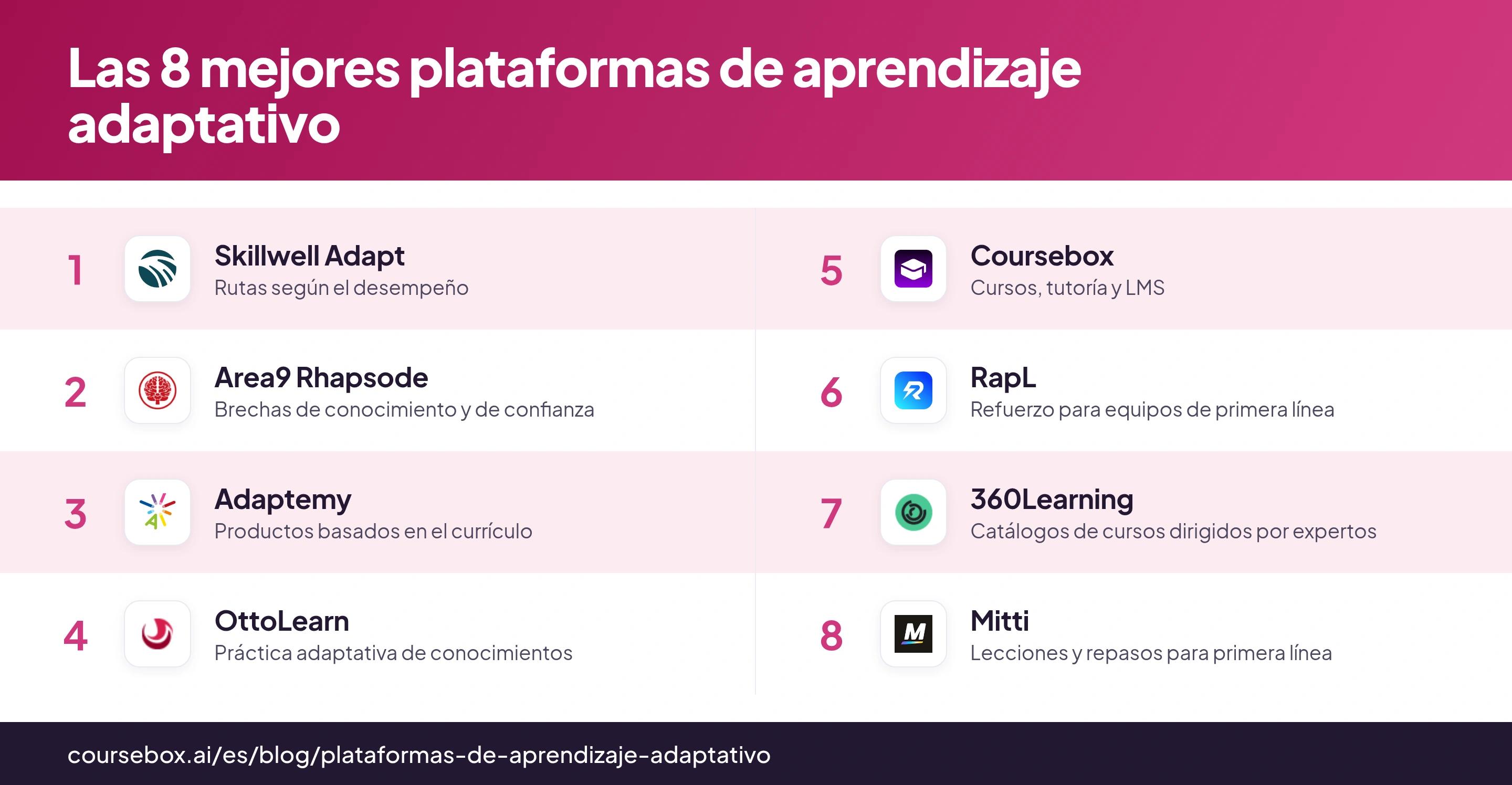 Infografía con las 8 mejores plataformas de aprendizaje adaptativo, comparadas de un vistazo