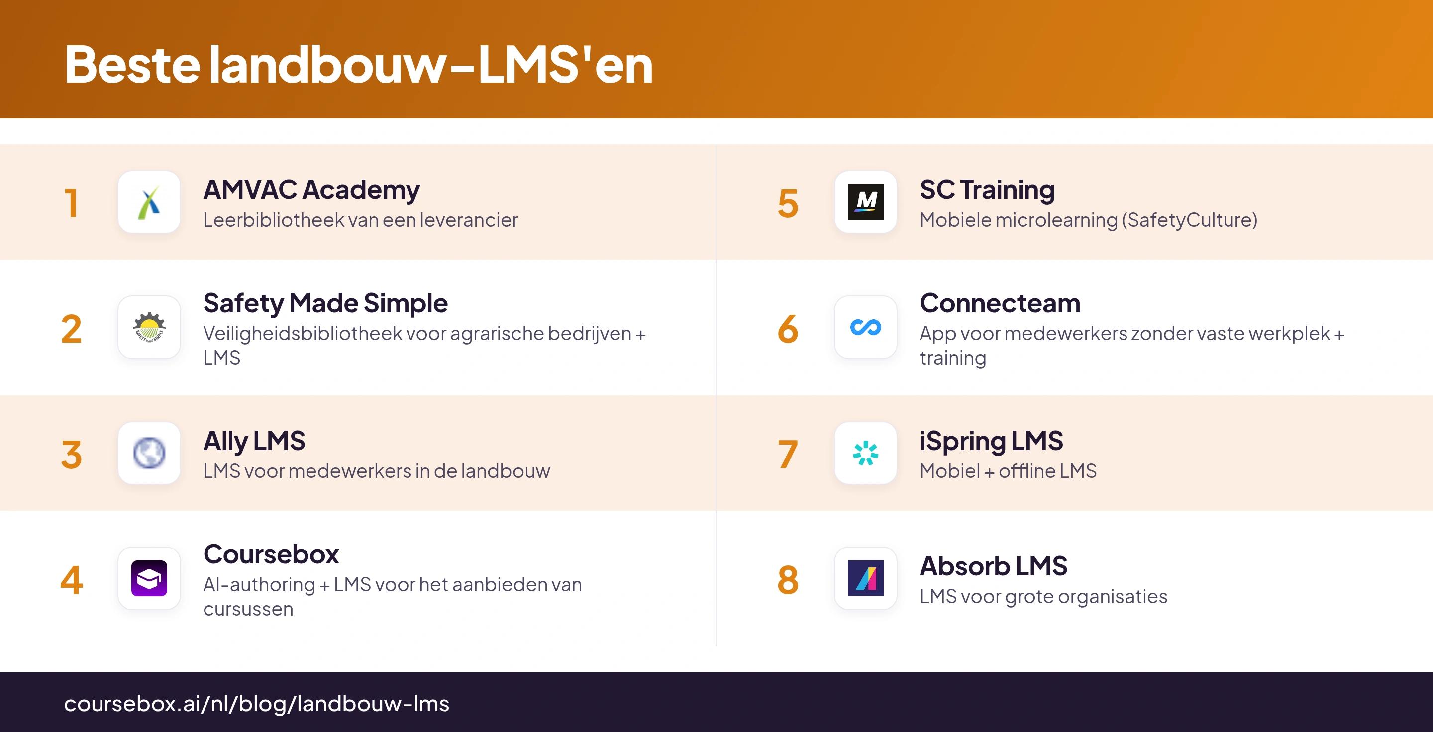Infographic met de 8 beste landbouw-LMS'en in één overzicht vergeleken