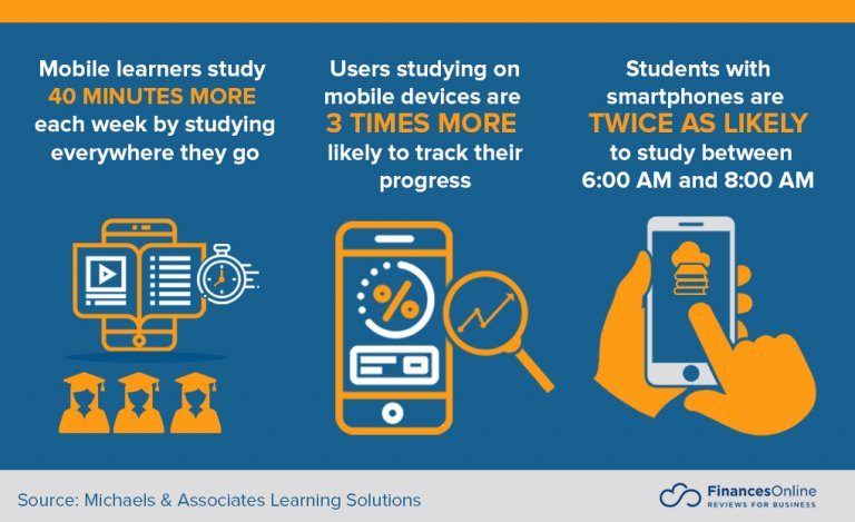 mobile learning benefits