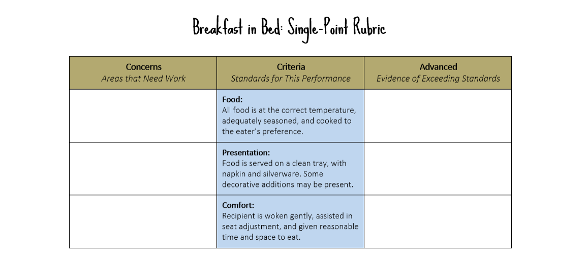 single point rubric