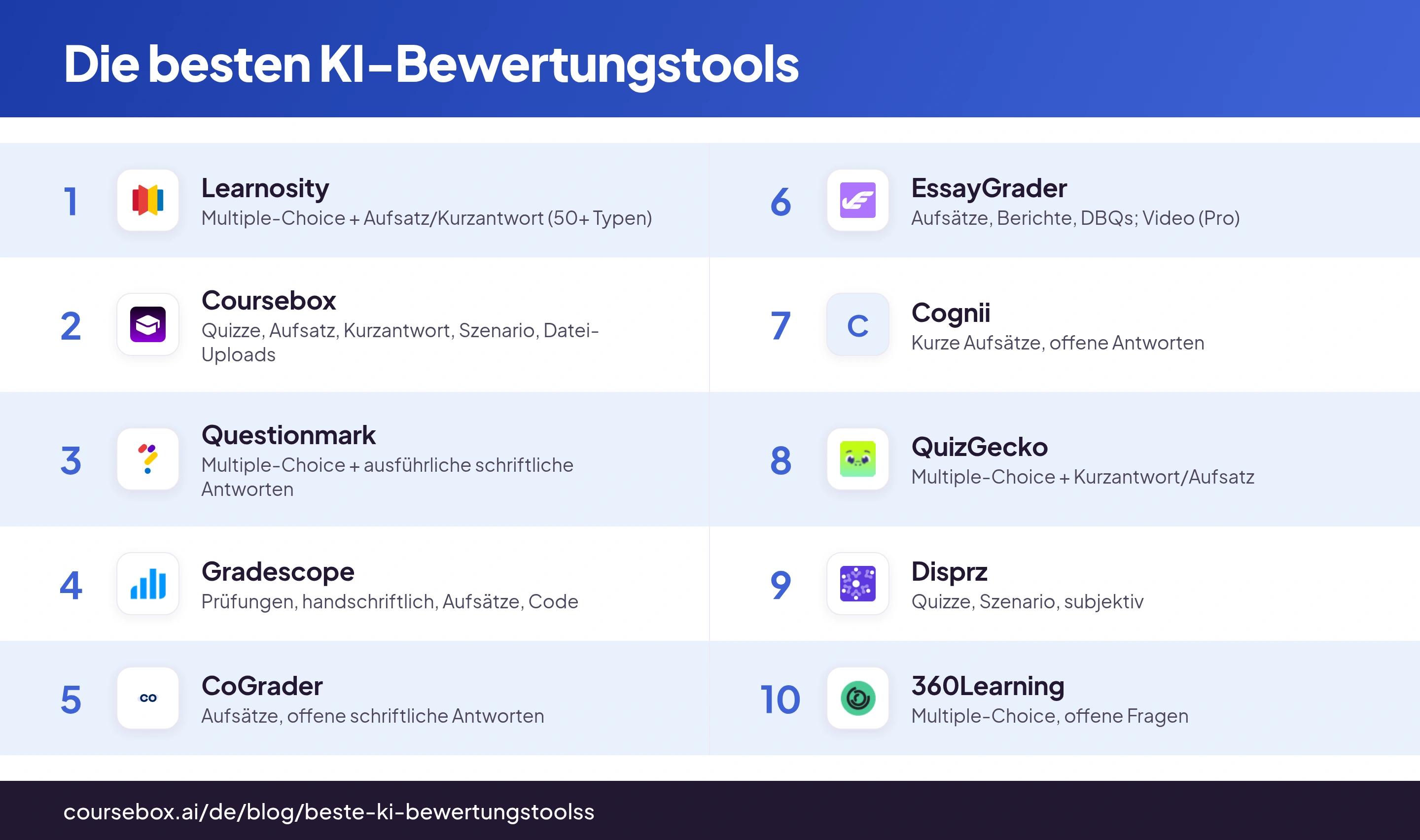 Infografik mit den 10 besten KI-Bewertungstools 2026 im Vergleich, getestet und bewertet