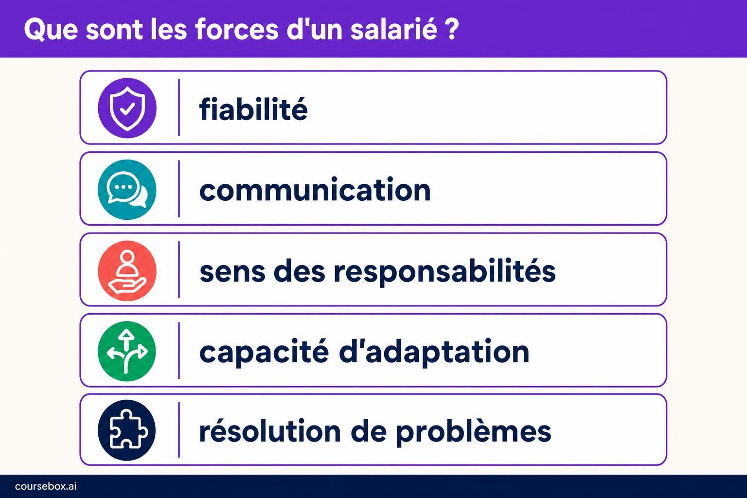 Compétences professionnelles essentielles, présentées en cinq blocs empilés : fiabilité, communication, sens des responsabilités, capacité d'adaptation et résolution de problèmes.
