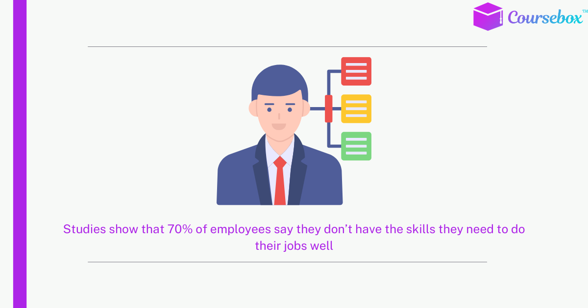 Best LMS for Remote Teams