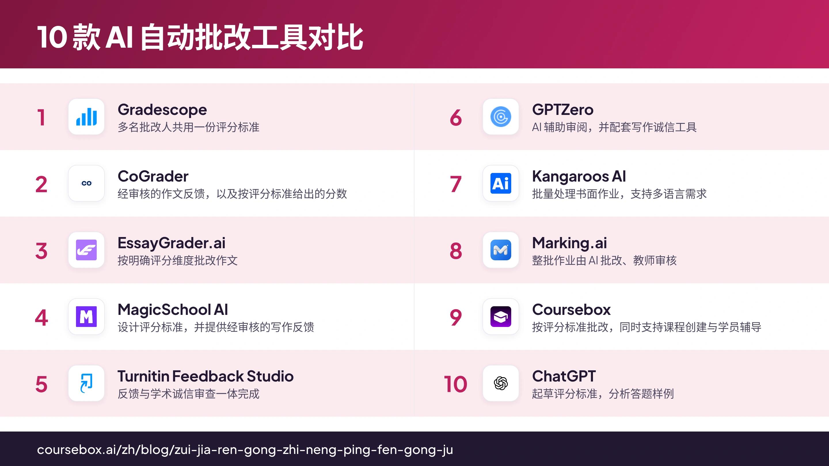 10 款 AI 自动批改工具主要用途对比