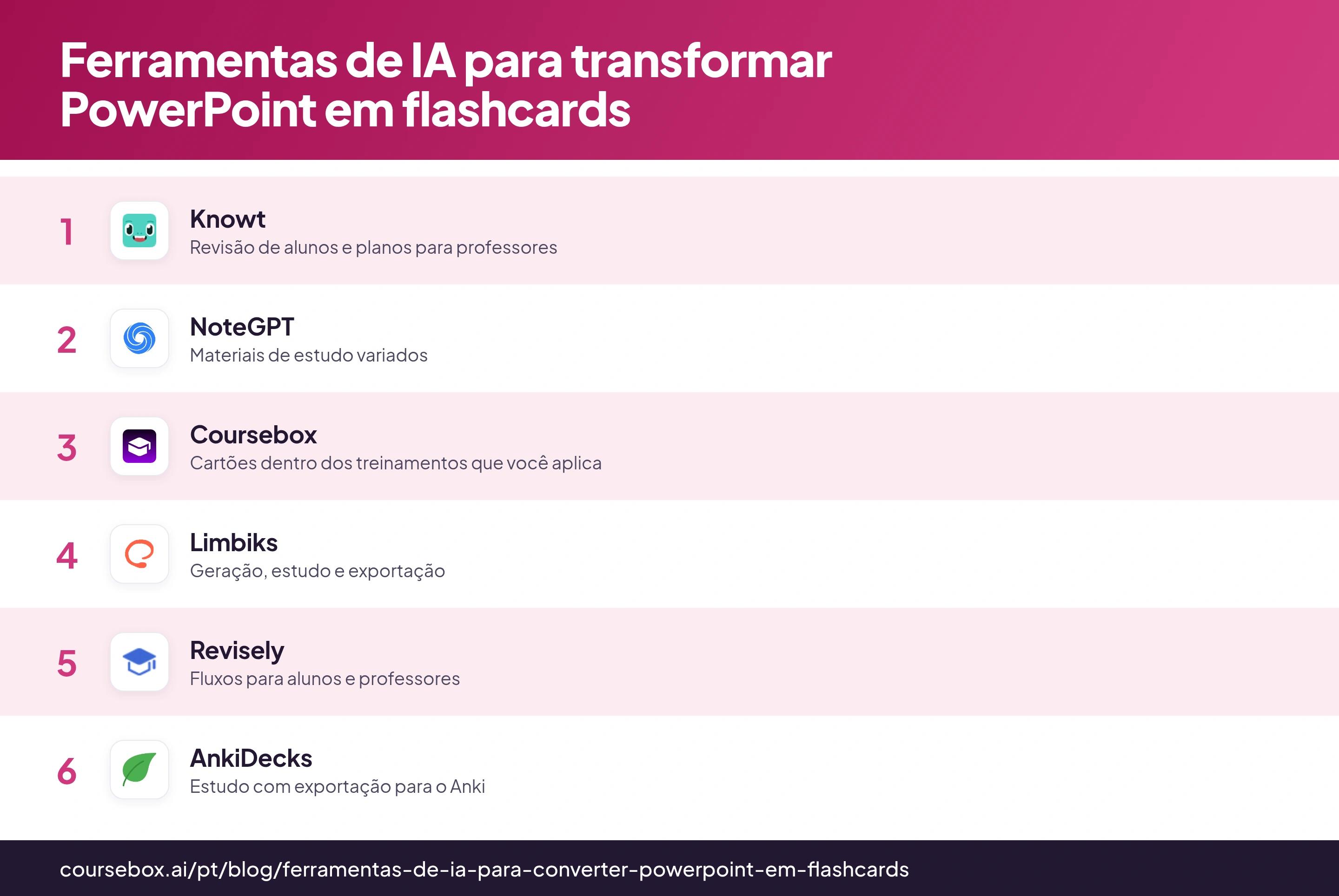 Infográfico comparativo das 6 ferramentas de IA para transformar PowerPoint em flashcards em 2026