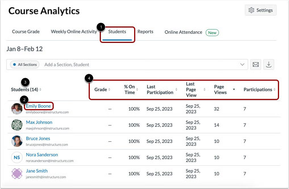 Canvas analytics