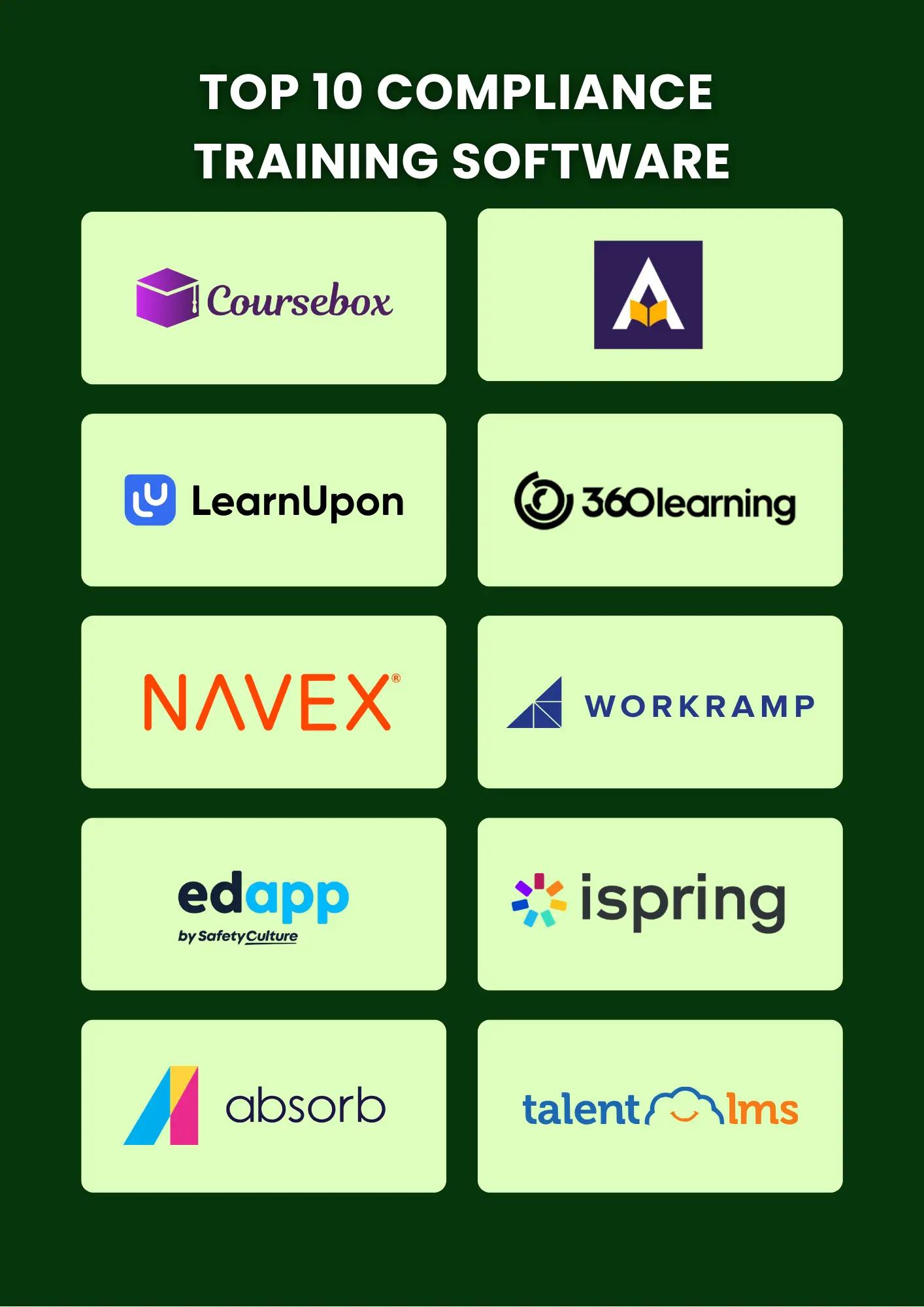 TOP 10 Compliance  Training Software