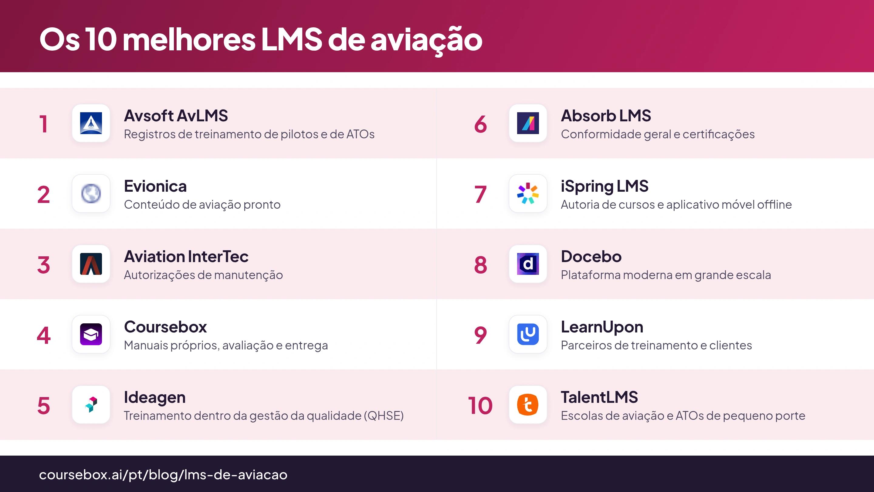 Infográfico comparativo dos 10 melhores LMS de aviação em 2026