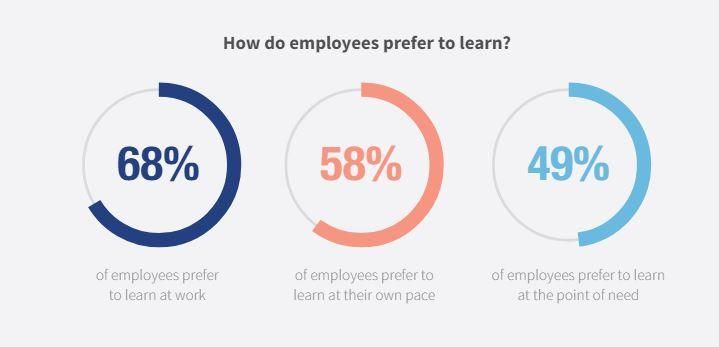 Self-paced learning graphic