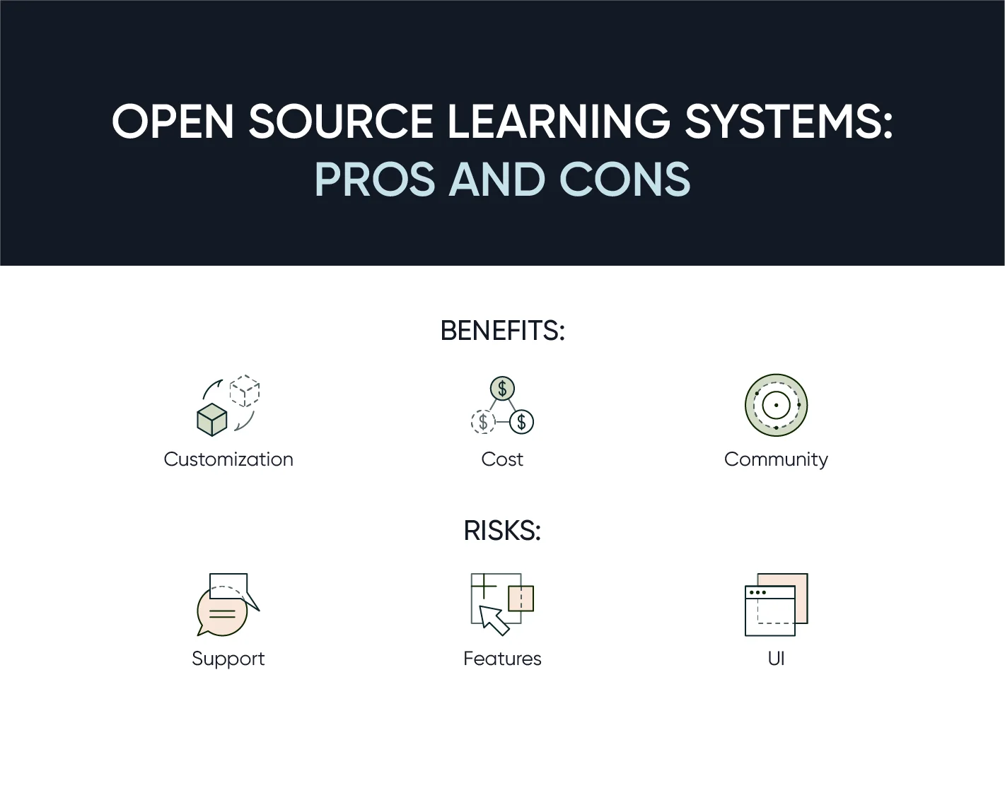 Pros and cons of open source learning systems