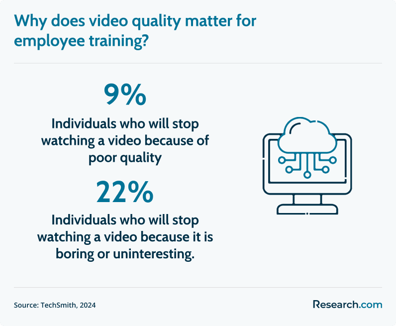 Why does video quality matter for employee training?