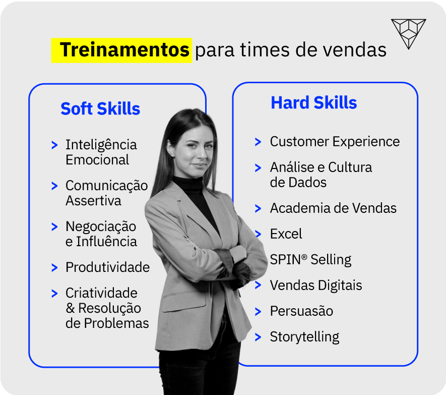 Treinamento de vendas: eleve a capacidade de negociação do time