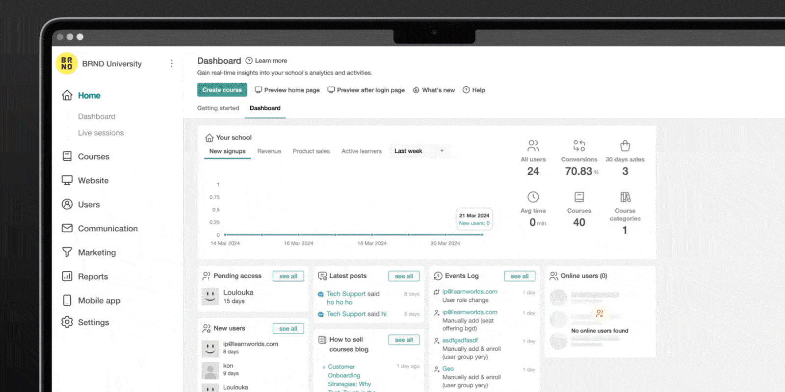 LearnWorlds Experience