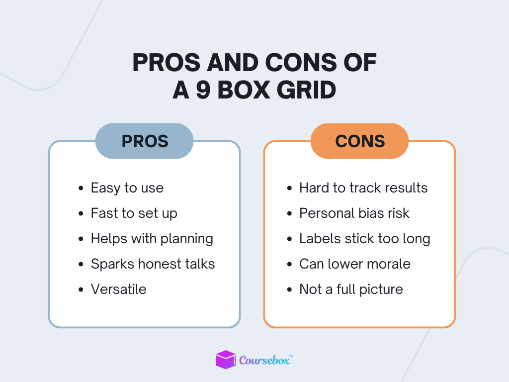 Pros and Cons of a 9 Box Grid